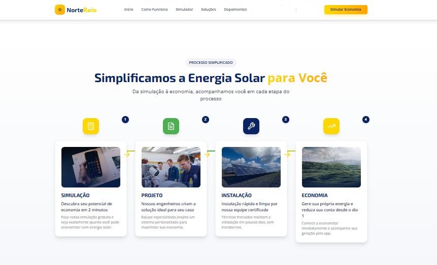 Dashboard operacional